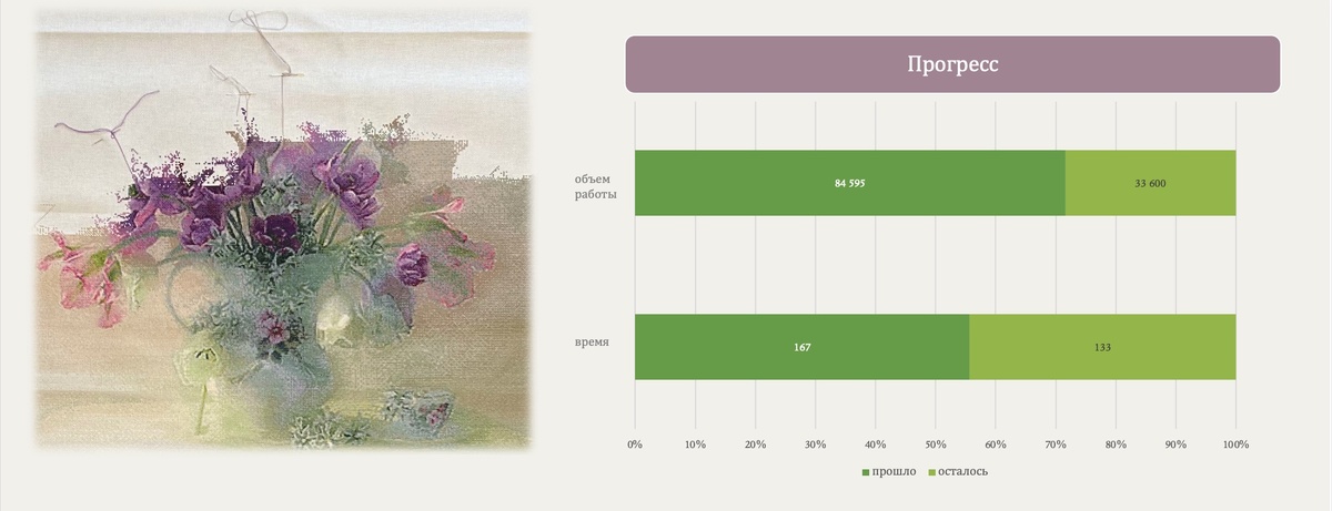 Статус вышивки "Апрельское утро 2" на момент приостановки проекта