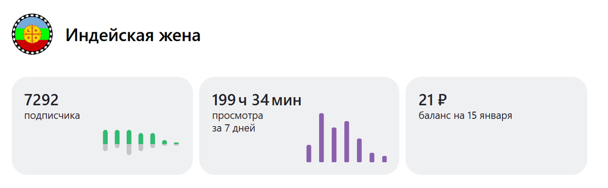 Статистика моего канала "Индейская жена"
