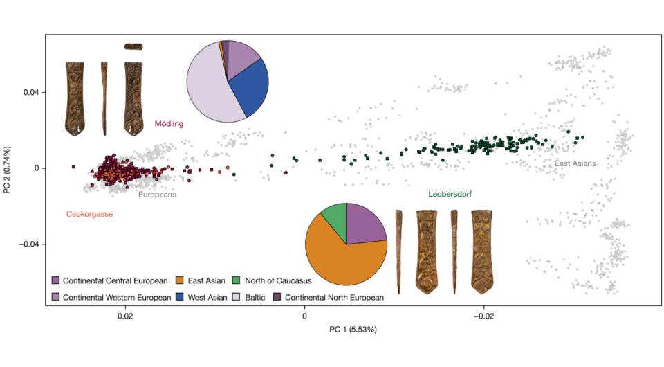   Ke Wang et al. / Nature, 2025