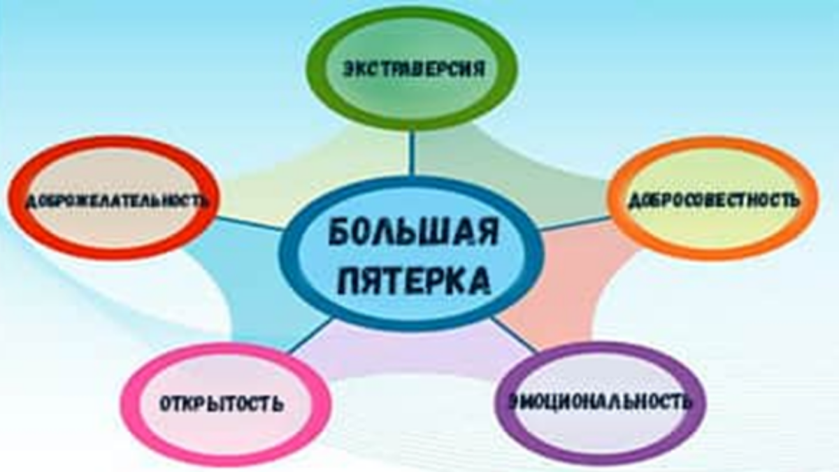 Уникальные подходы к личностным тестам: модель «Большой пятёрки». Психолог Станислав Самбурский. Коллаж  Коллаж: 2u.pt