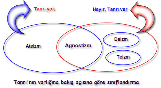 Схема для затравки, Зерванизм где-то в окрестности деизма. Бог создал мир и самоустранился: позиция деизма. Зерванизм отрицает такое самоустранение.