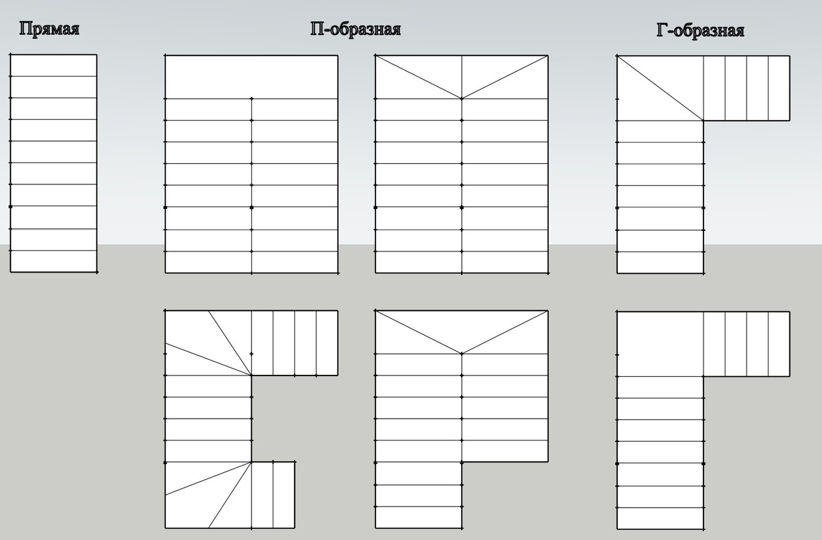Формы лестниц