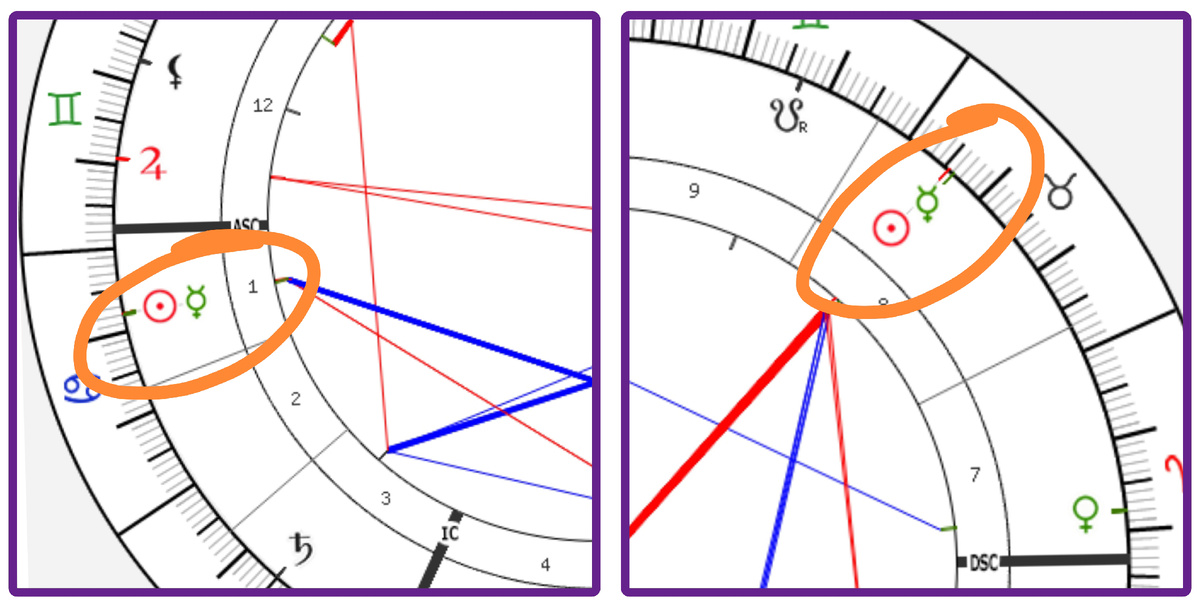 Соединение Солнца и Меркурия в натальной карте