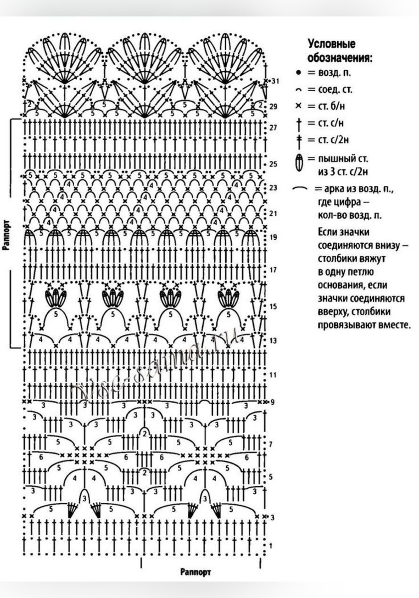 Чередующийся узор крючком. Источник https://pin.it/6DFO6Rn4d