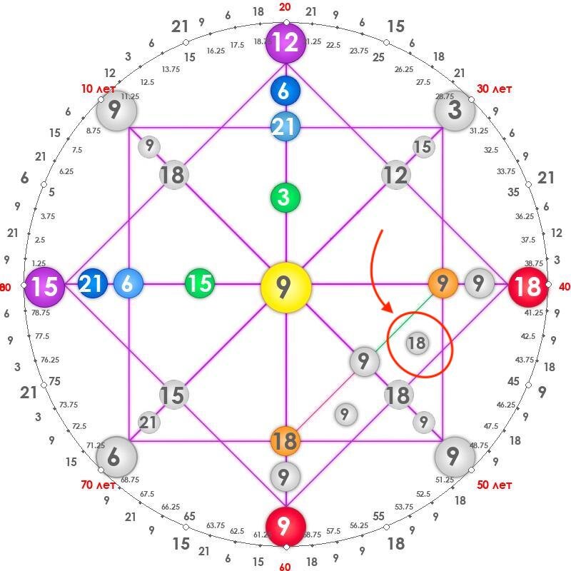 фото с сайта https://vladimir-fay.ru/raschet-matricy-sudby-po-date-rozhdeniya/