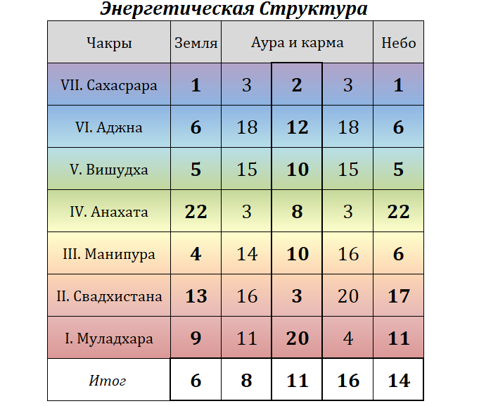 "Карта Здоровья" в МС по версии "Обнимаю, Таня"