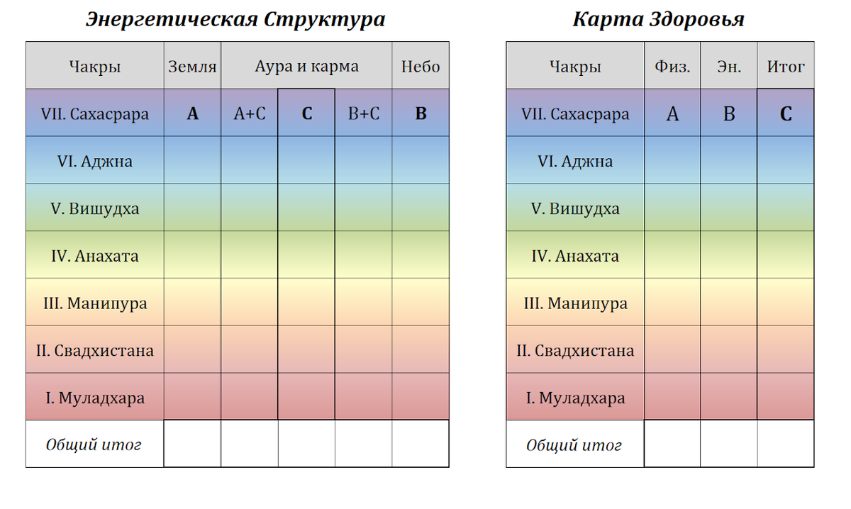 Новый вид и система подсчётов "Карты Здоровья"