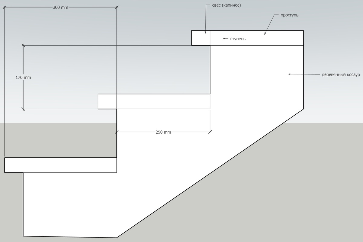 схема лестницы на деревянном косауре