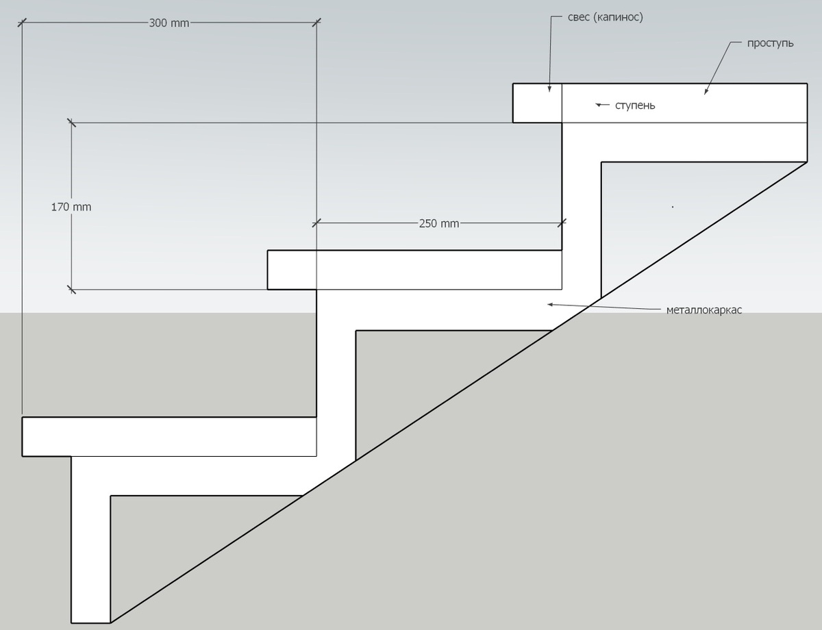 Схема лестинцы на металлокаркасе
