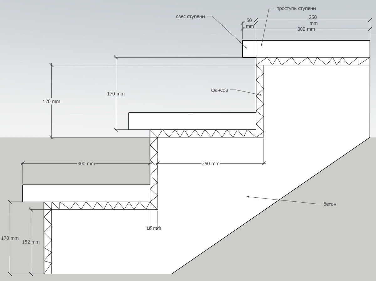 схема лестницы на бетонно основании.