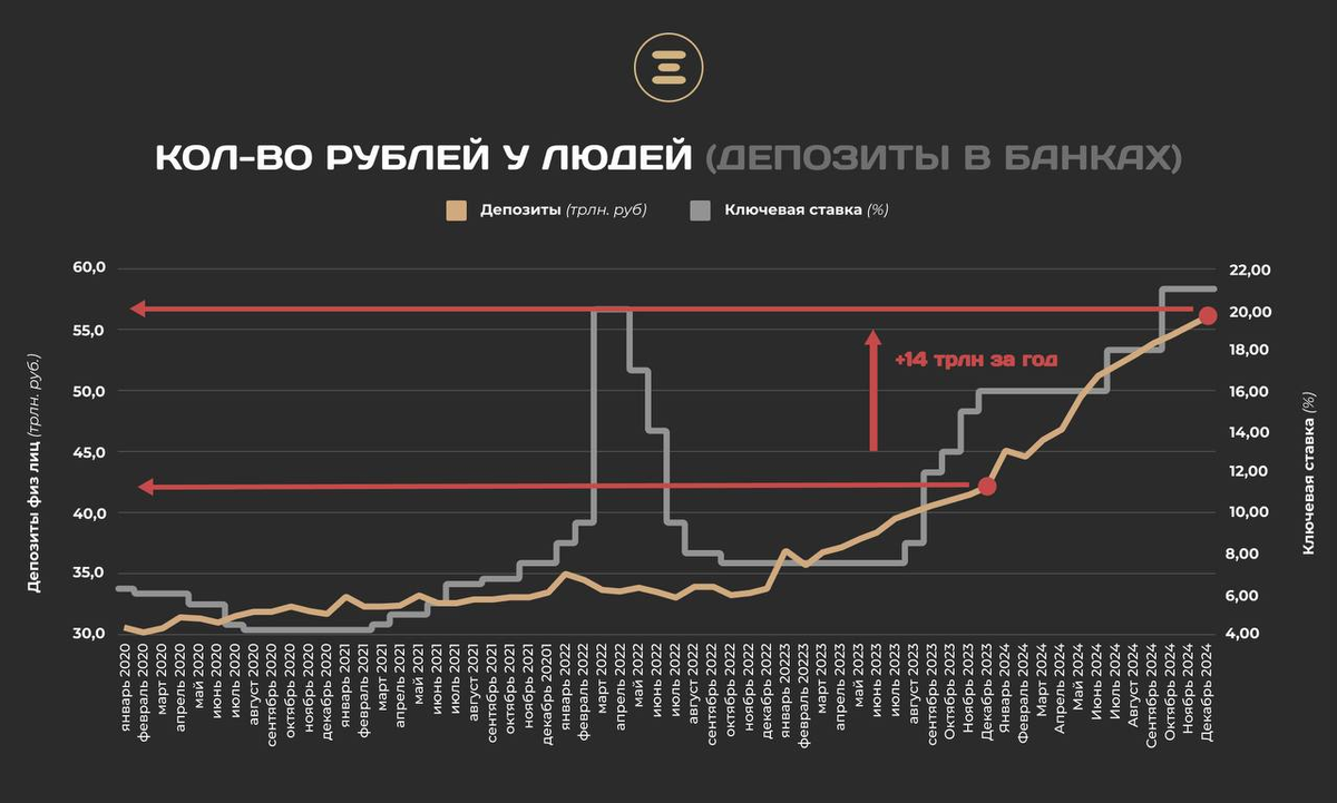 Можете начать с малого