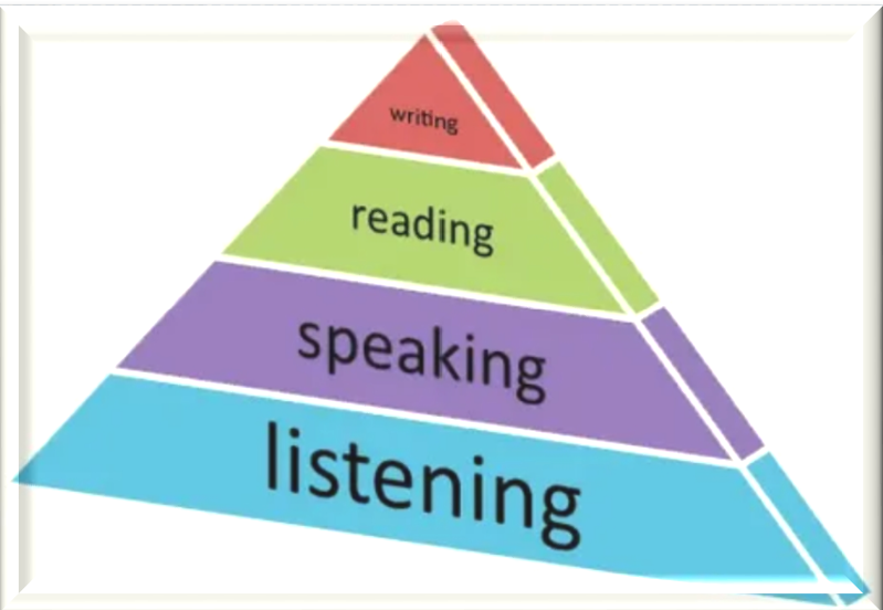 аспекты изучения языка