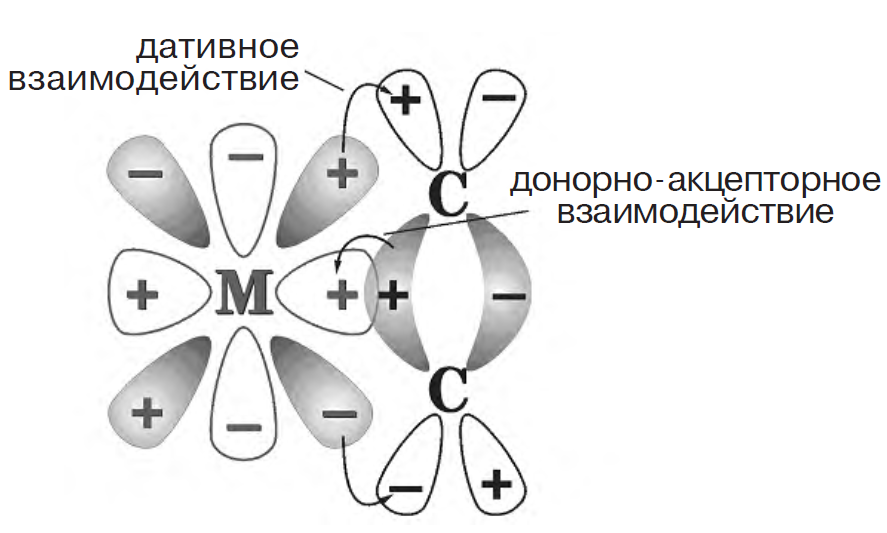 Активаия этилена на комплексах двухвалентной платины