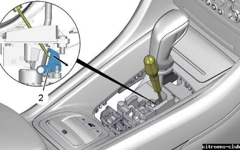    У Citroen разблокировать селектор можно отверткой, открыв крышку.