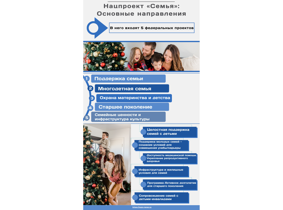    Новые горизонты семейной поддержки