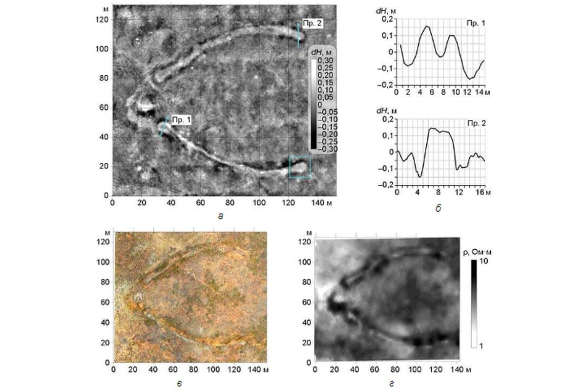    Аэрофотосъемка памятника Карасук-1 позволила выявить чашеобразные углубления на поверхности западных окончаний "усов". / Журнал "Археология, этнография и антропология Евразии"