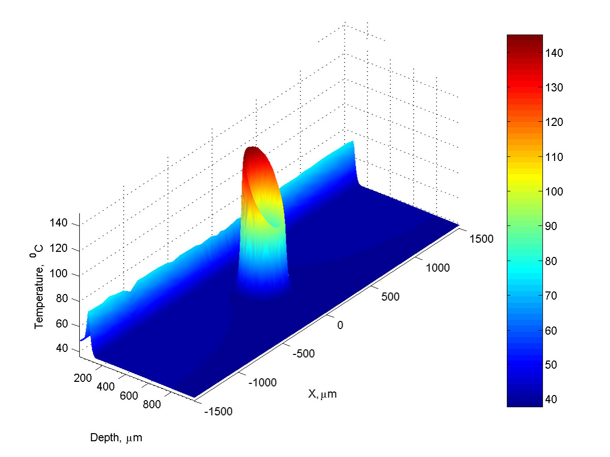 Расчетный профиль нагрева кровеносного сосуда диаметром 300 мкм к концу лазерного импульса