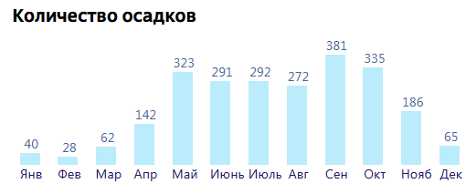 Картинка с сайта: https://www.tutu.ru/geo/thailand/phuket/article/weather/