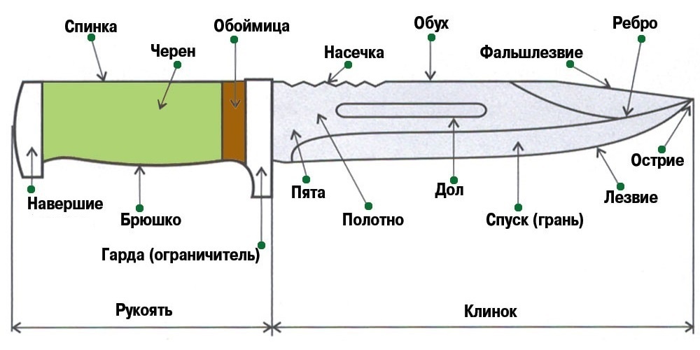 Нож - это инструмент.