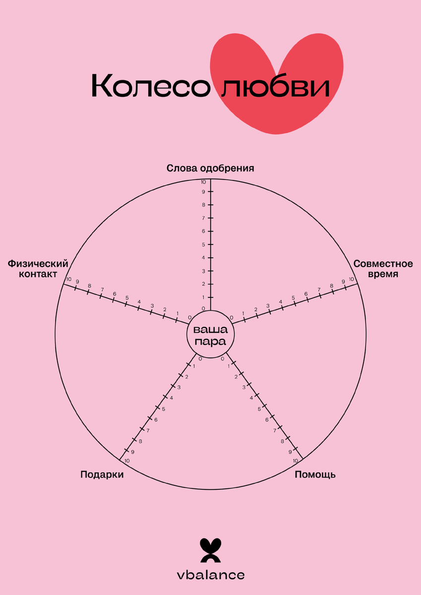 Колесо любви Vbalance