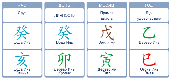 Рис.1 Карта Ба Цзы 2025 года