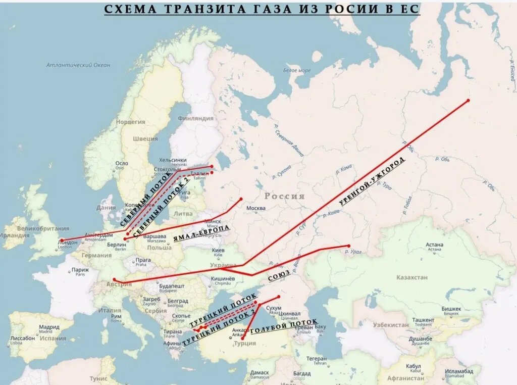 Схема транзита газа в Европу 