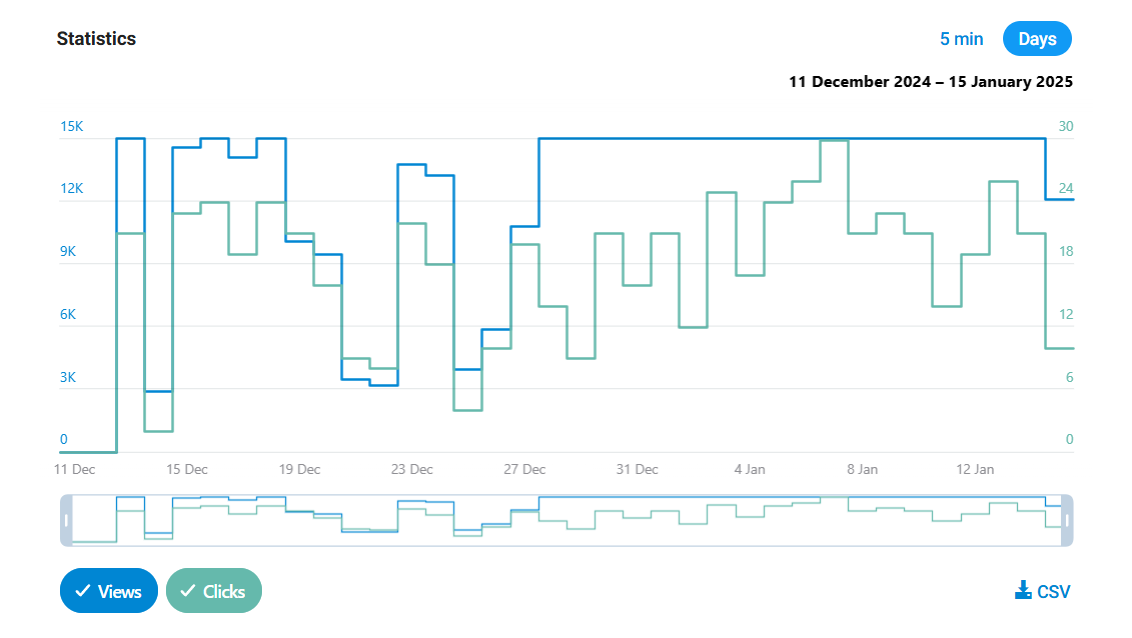 Статистика telegram