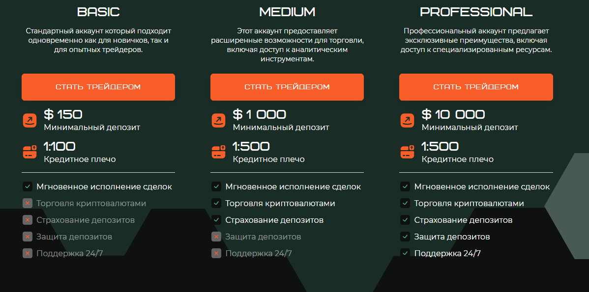 Условия брокера Wansansy: что обещают клиентам?