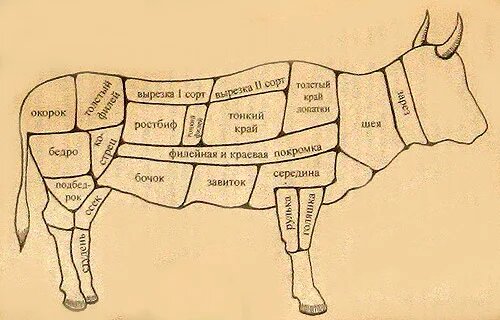 Разделка туши.