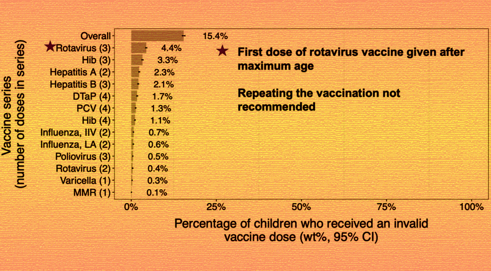   N + 1; Alexandria N. Albers et al. / Pediatrics, 2025