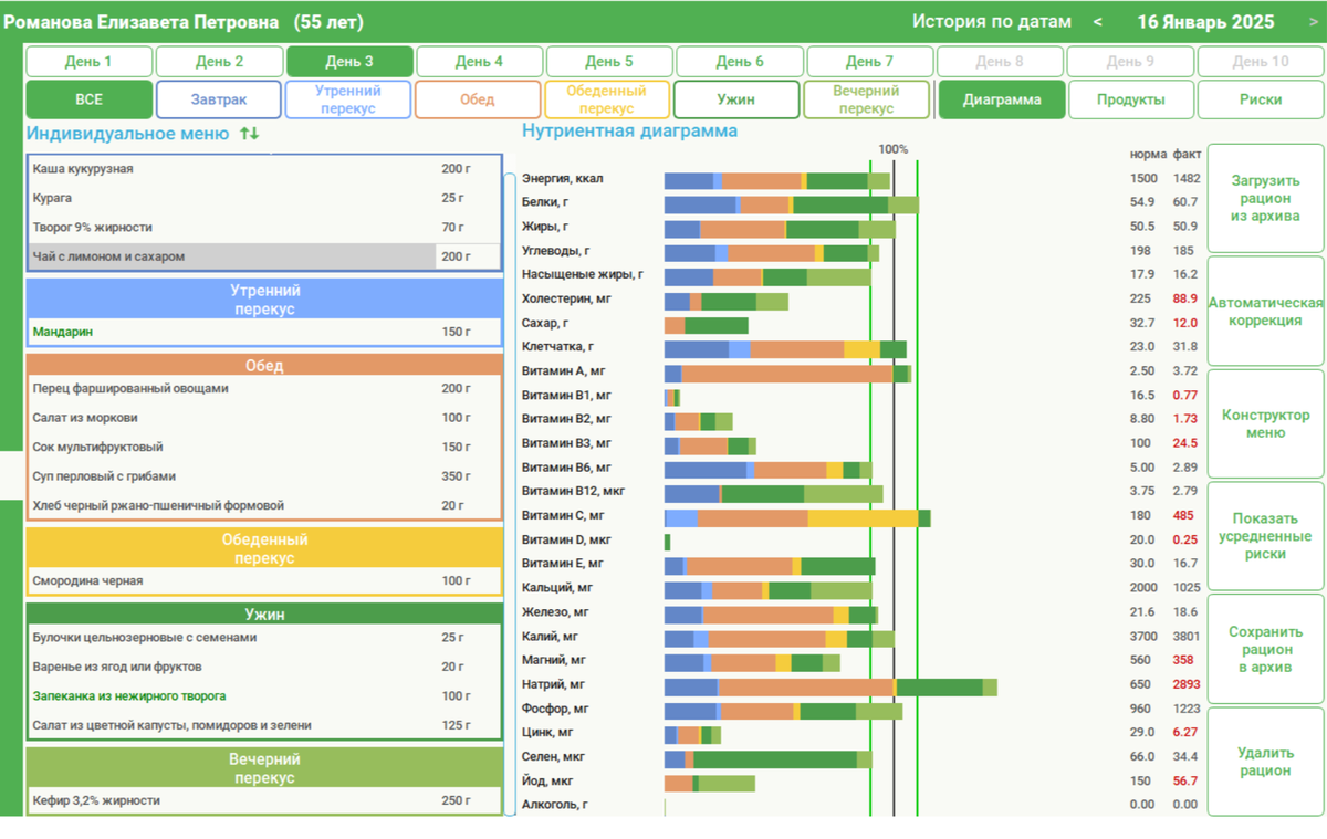 Сбалансированный рацион