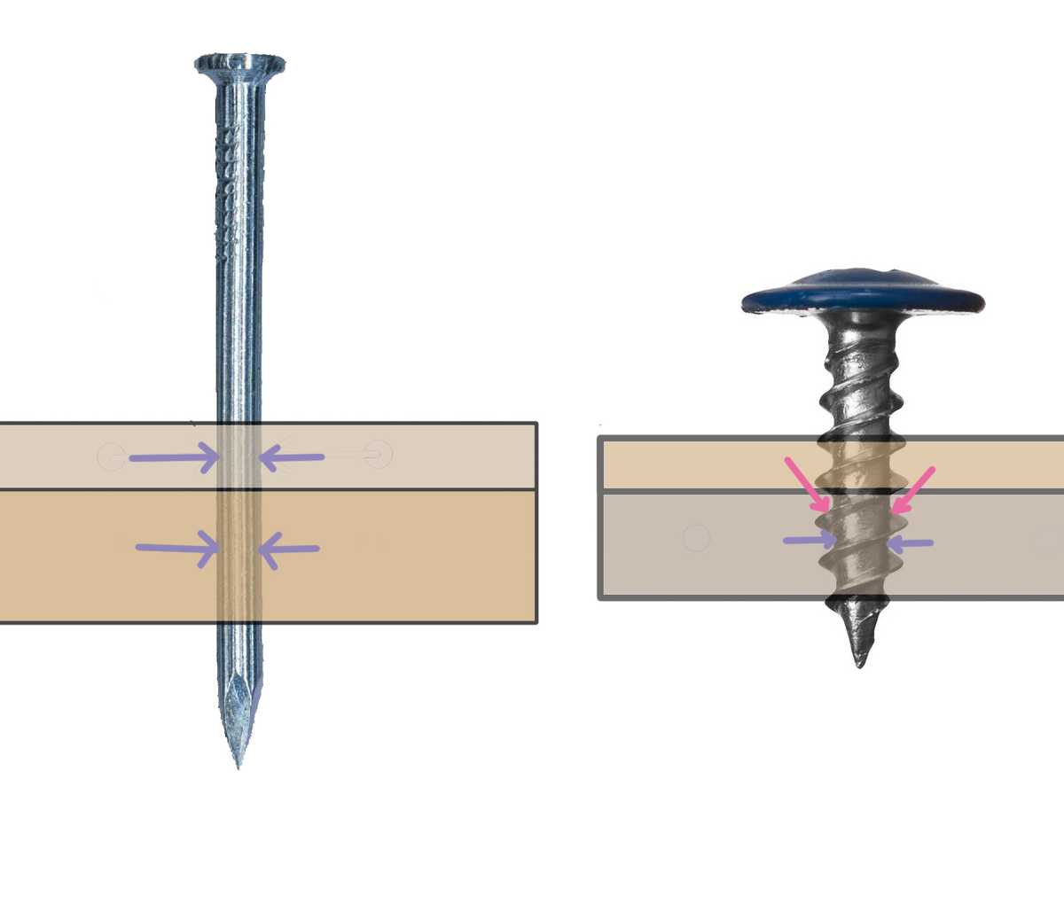Так на крепёж действует давление материала.