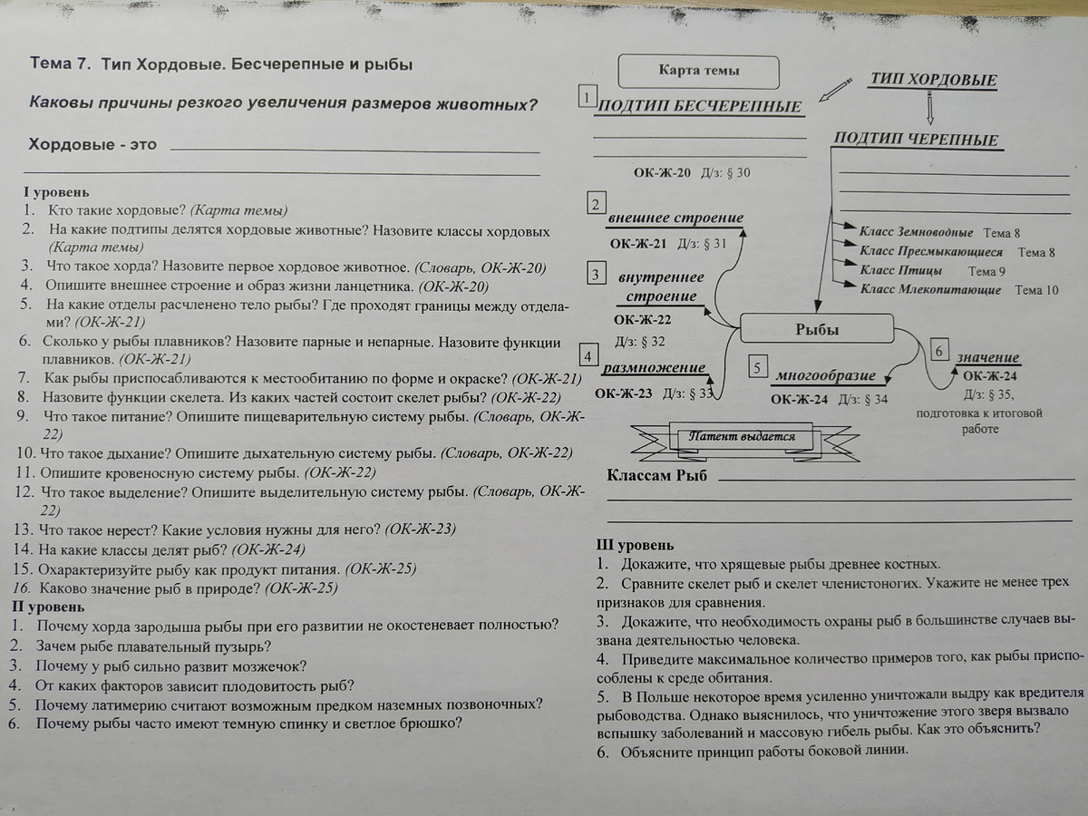 Карта темы.