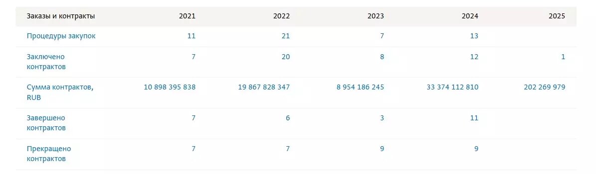     Источник: Спарк-Интерфакс / скриншот