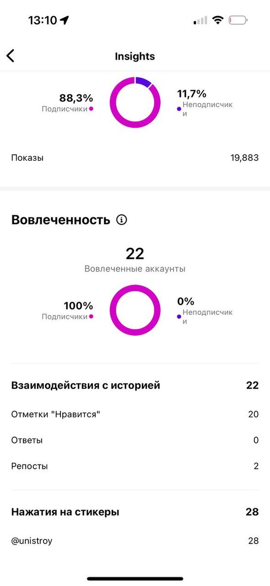 Статистика по размещениям (1 из 5)