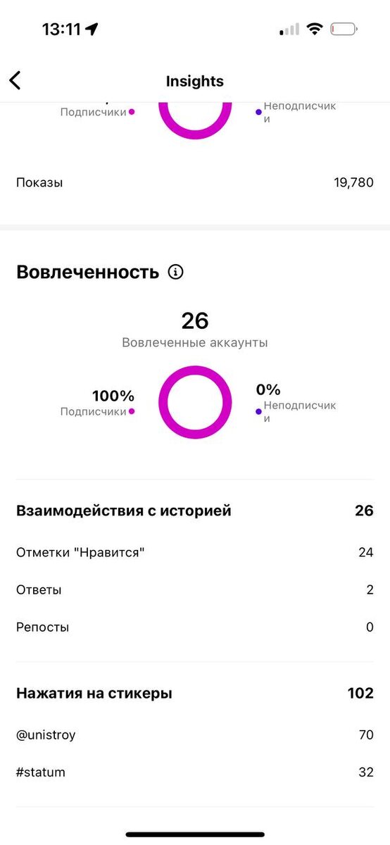 Статистика по размещениям (3 из 5)