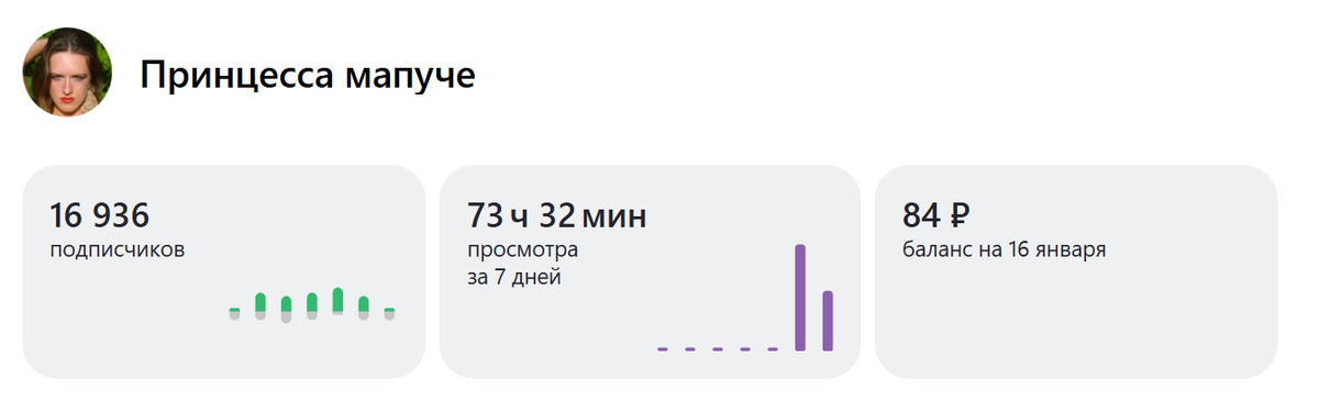 Моя сегодняшняя статистика