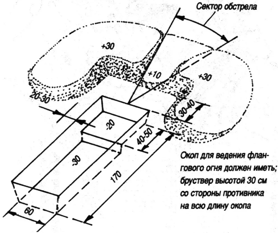 Цифры будут разниться от комплекции бойца