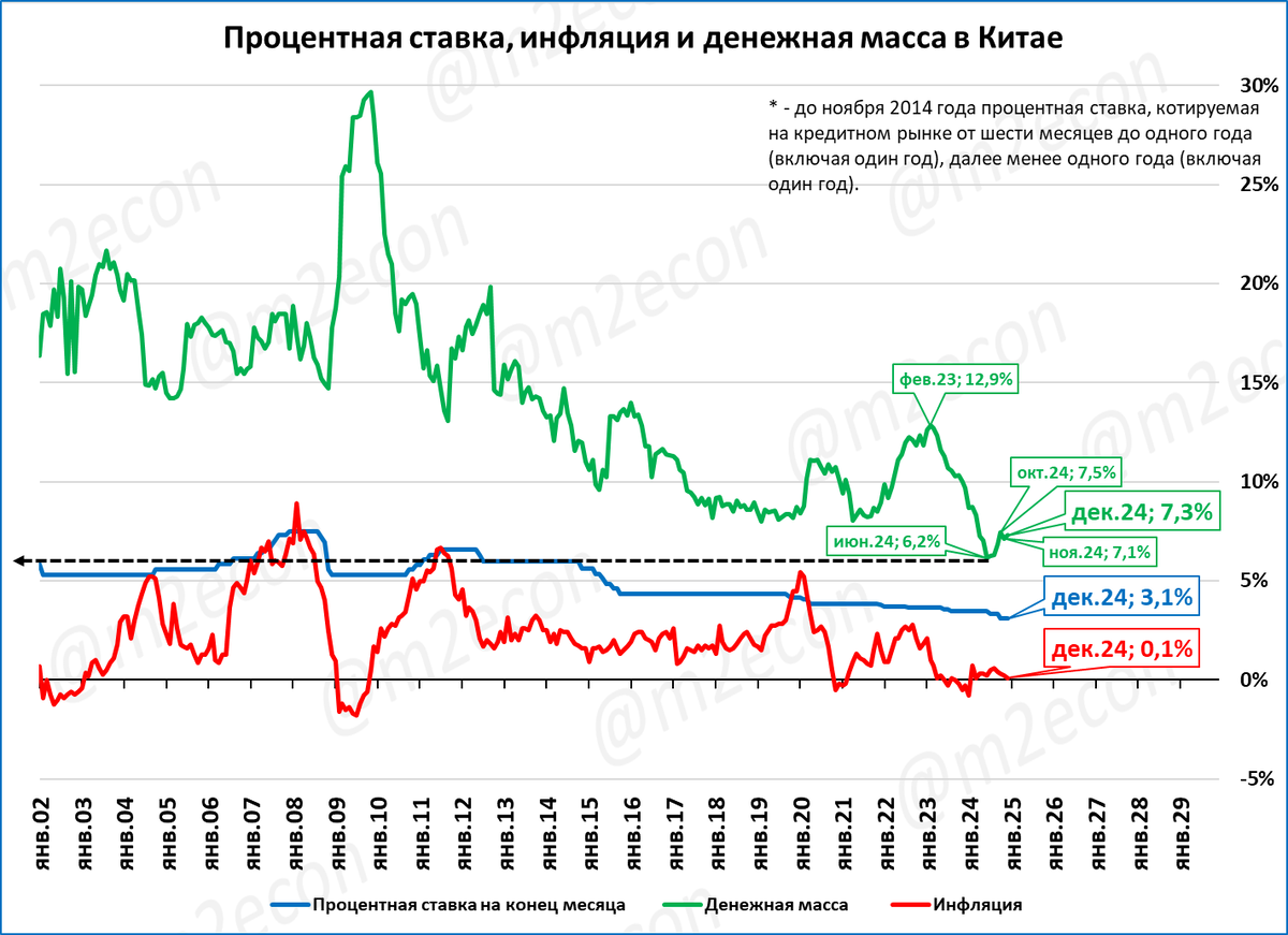 Макрообзор № 1-2 (2025)