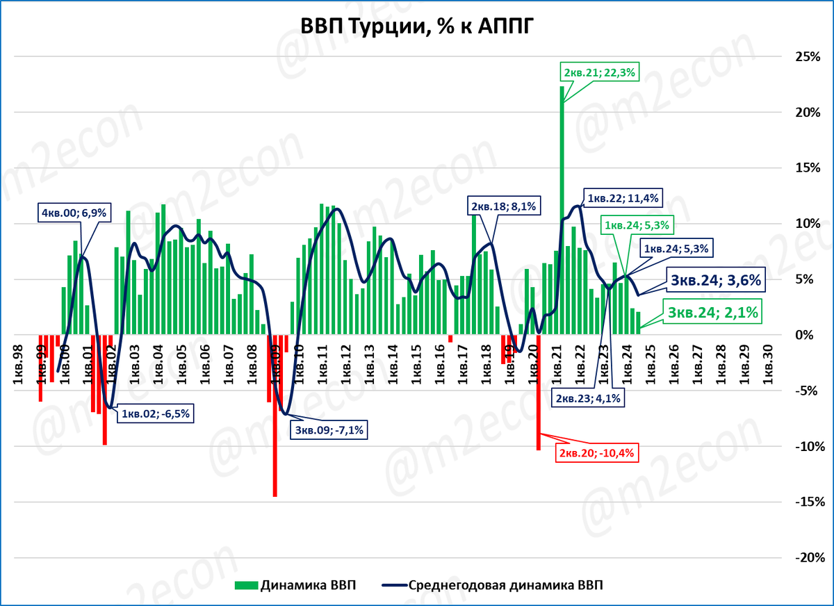 Прогноз 2025. Прогноз 2025