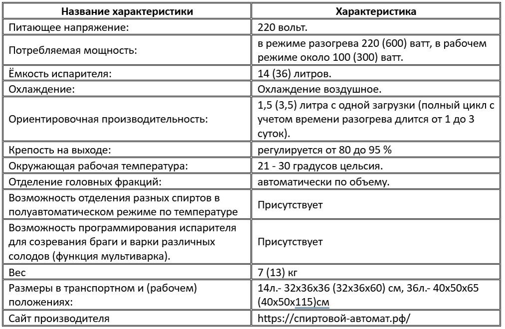В скобках для объема в 36 литров