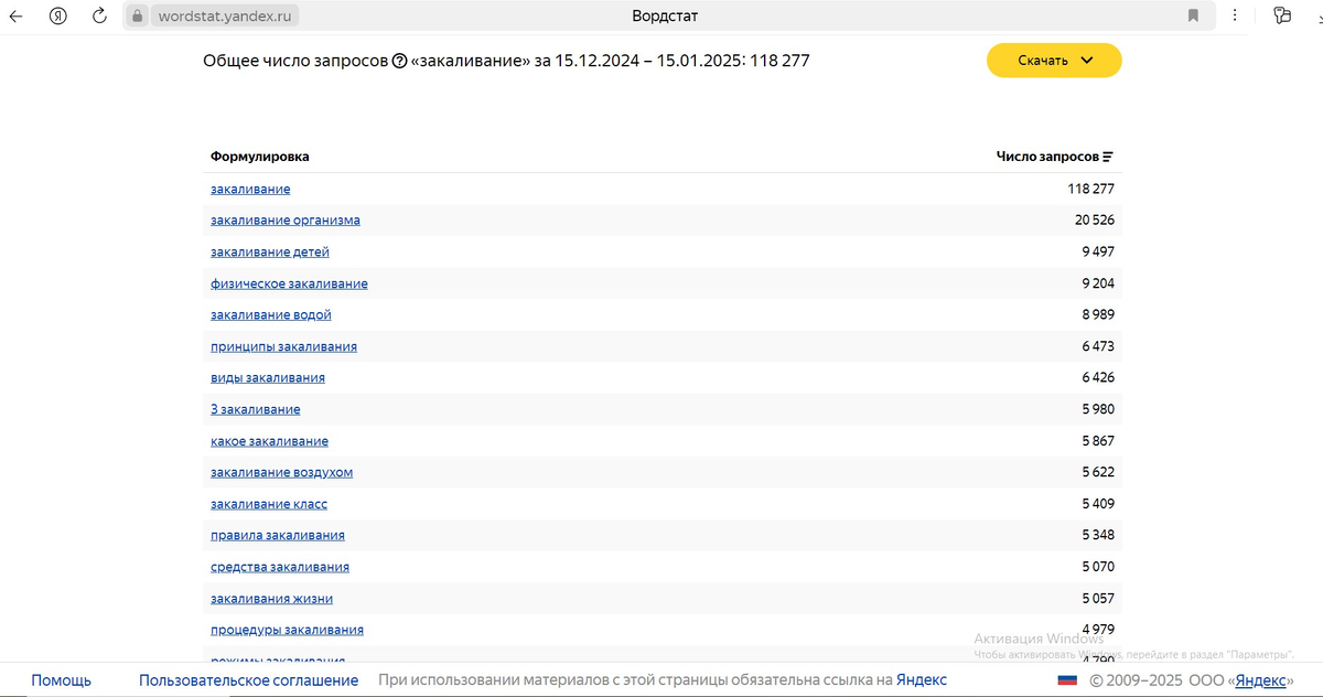 Информация взята с ресурса wordstat.yandex.ru