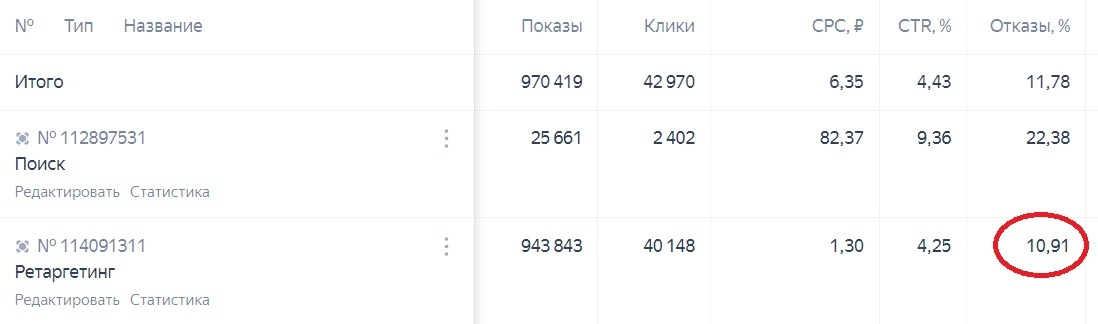 Скриншот рекламного кабинета