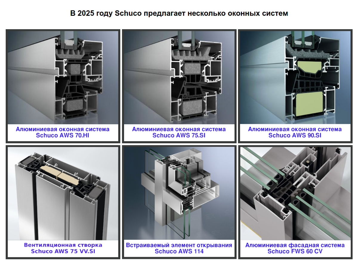 Оконные профили Шуко