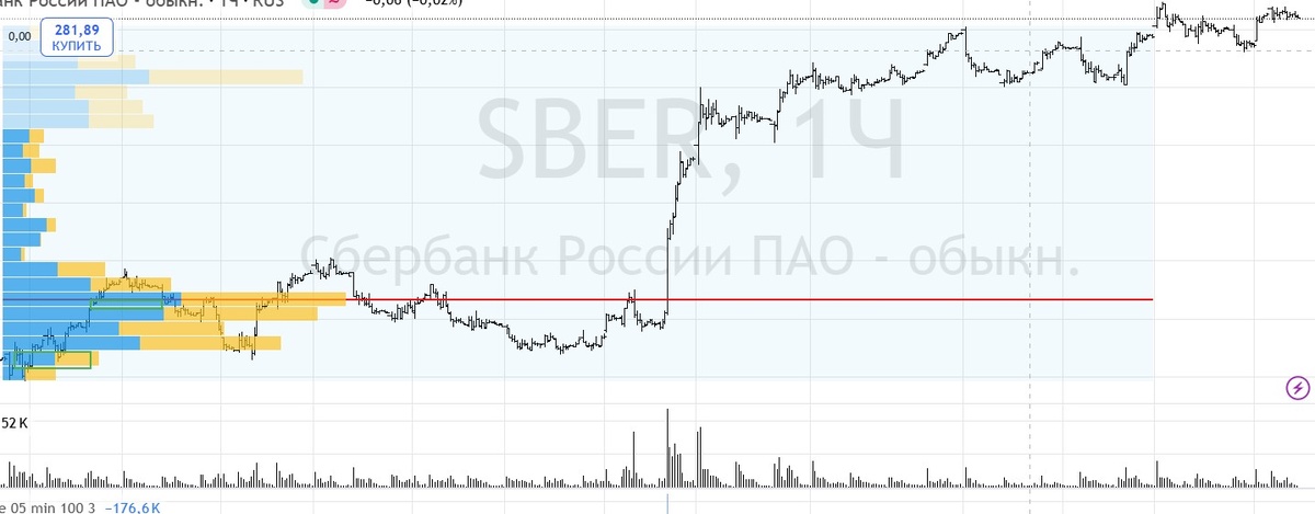 Сбербанк часовик. 