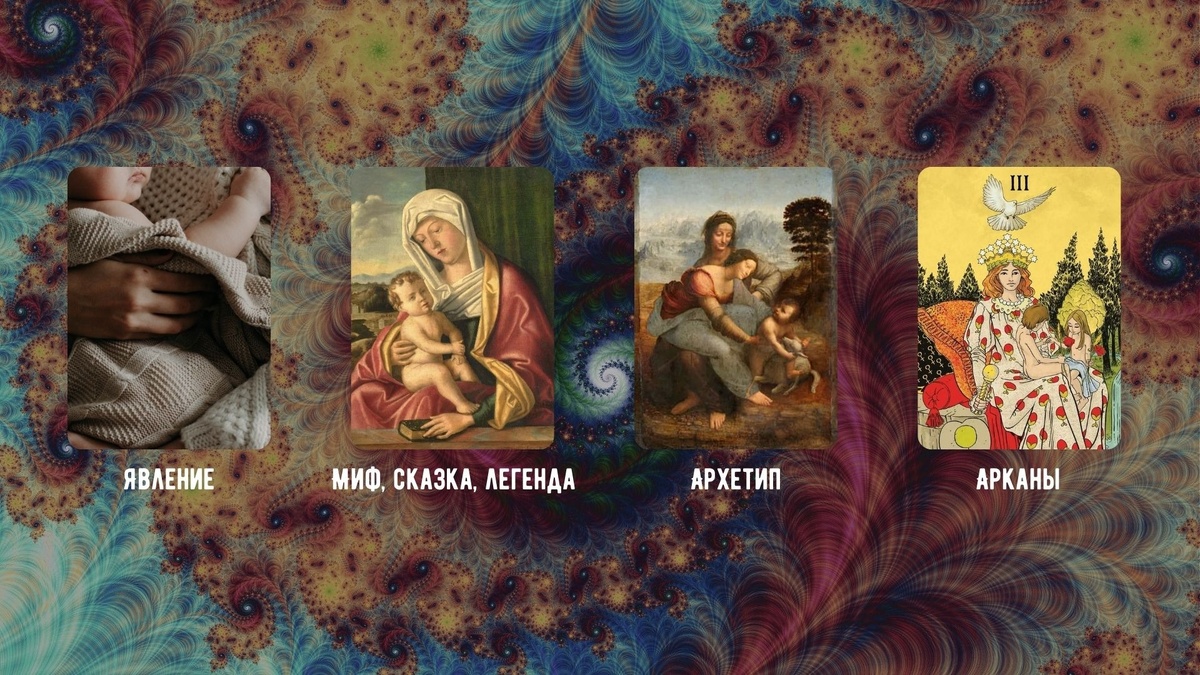 Этапы развития Архетипов 