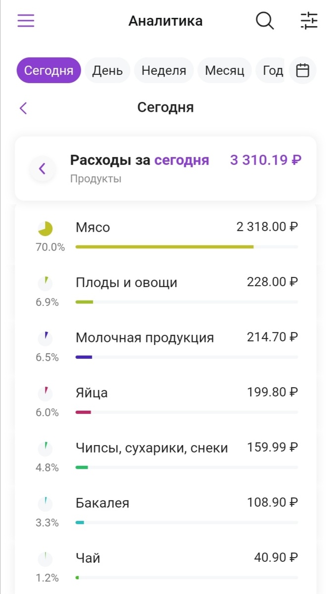 Яйца опять подорожали 😩