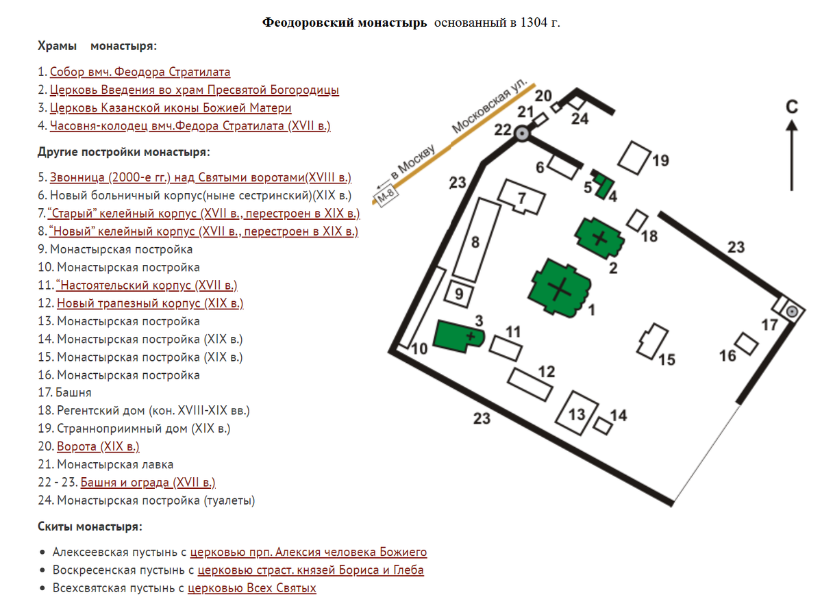План Феодоровского монастыря в Переславль-Залесском.