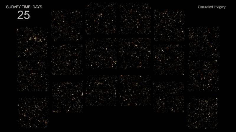 Эта симуляция демонстрирует динамическую вселенную, какой ее мог видеть космический телескоп NASA Nancy Grace Roman в течение своей пятилетней основной миссии. Видео содержит синтетические сверхновые из наблюдений за смоделированной вселенной OpenUniverse, проводимых каждые пять дней.    
 Источник: NASA’s Goddard Space Flight Center and M. Troxel  📷
