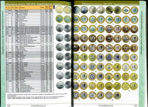 Каталог монет
